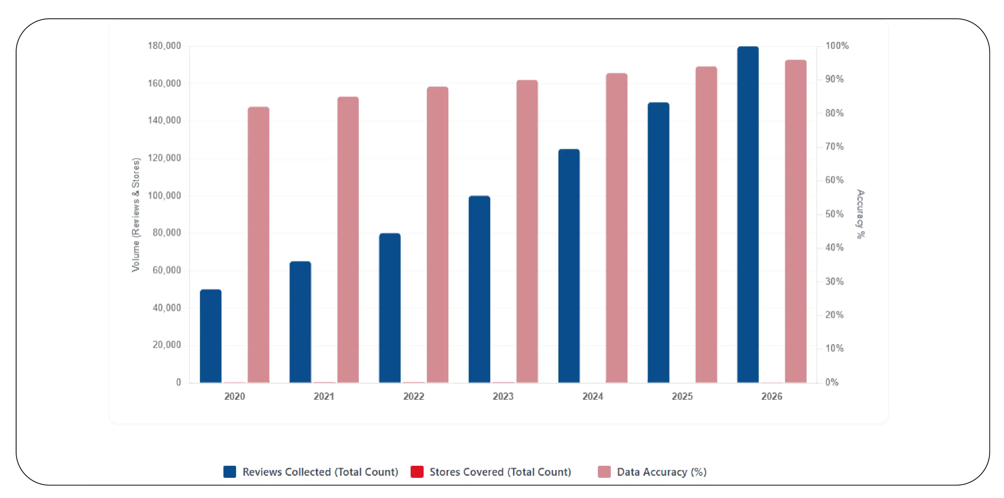 Building a Strong Feedback Data Foundation